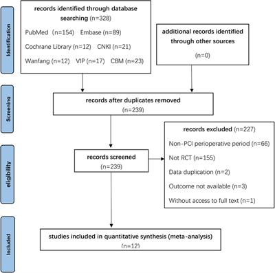 Colchicine efficacy comparison at varying time points in the peri-operative period for coronary artery disease: a systematic review and meta-analysis of randomized controlled trials